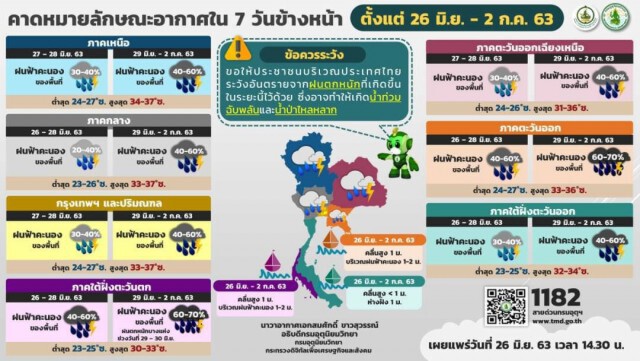 พยากรณ์อากาศ วันเสาร์ที่ 27 มิถุนายน 2563