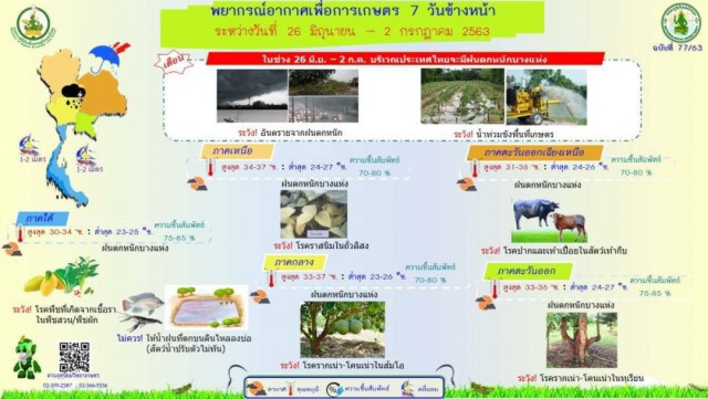 พยากรณ์อากาศ วันเสาร์ที่ 27 มิถุนายน 2563