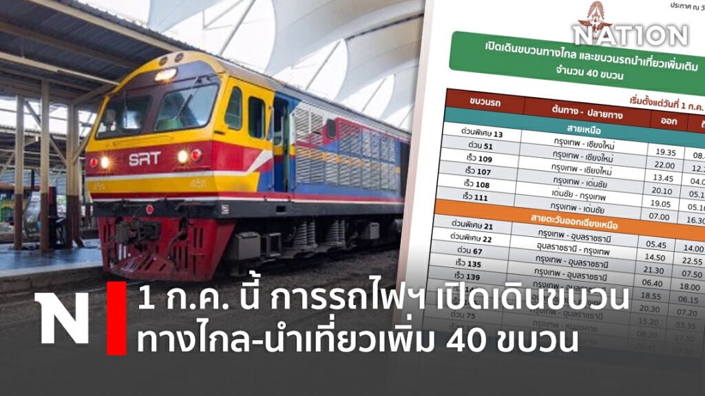 1 ก.ค.นี้ เดินขบวนรถไฟทางไกล-นำเที่ยวเพิ่ม 40 ขบวน