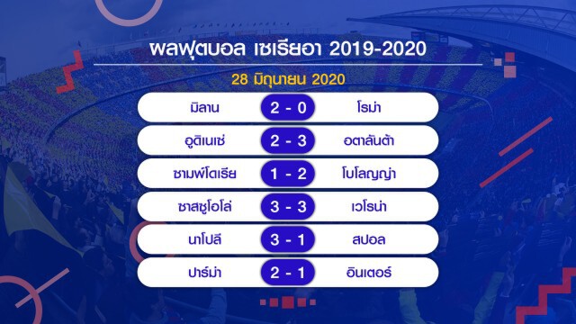 เชลซีเฉือนเลสเตอร์ลิ่วชนผีแดงตัดเชือกเอฟเอคัพ เช็กผลบอลทุกคู่ได้ที่นี่