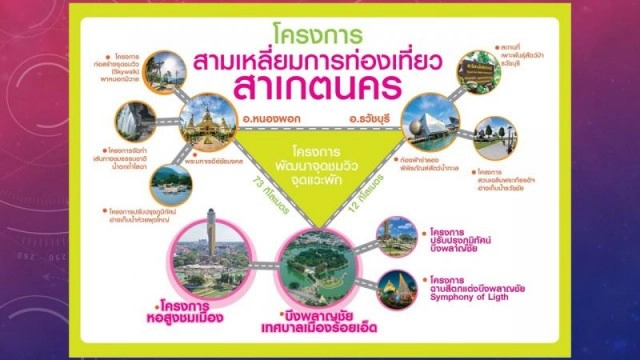 "หอชมเมืองรูปทรงโหวด"  แลนด์มาร์คใหม่ กลางเมืองร้อยเอ็ด