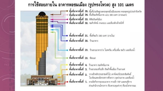 "หอชมเมืองรูปทรงโหวด"  แลนด์มาร์คใหม่ กลางเมืองร้อยเอ็ด