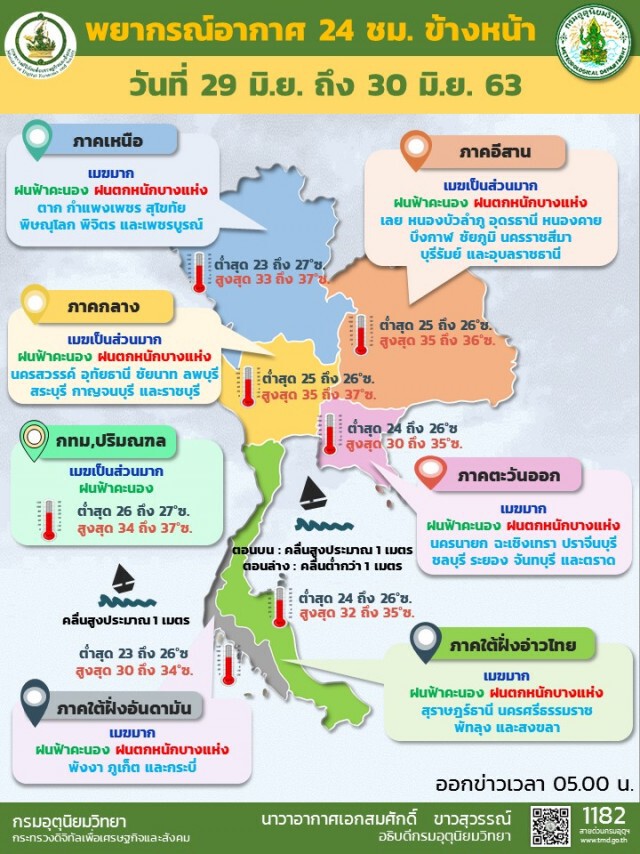 พยากรณ์อากาศวันนี้ กรมอุตุฯเตือนทั่วไทยฝนตกหนักบางแห่ง