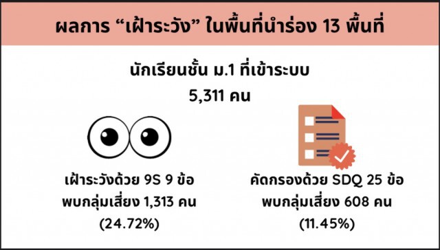 พิษโควิด-19 ทำเด็กเครียด!!