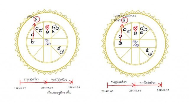 ฟองสนาน ทำนายบ้านเมือง ผู้ใหญ่รับมือปรากฎการณ์ได้ เศรษฐกิจไทยขาขึ้น