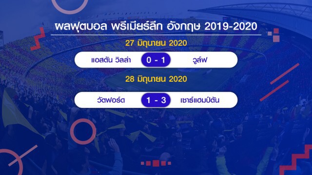 เชลซีเฉือนเลสเตอร์ลิ่วชนผีแดงตัดเชือกเอฟเอคัพ เช็กผลบอลทุกคู่ได้ที่นี่