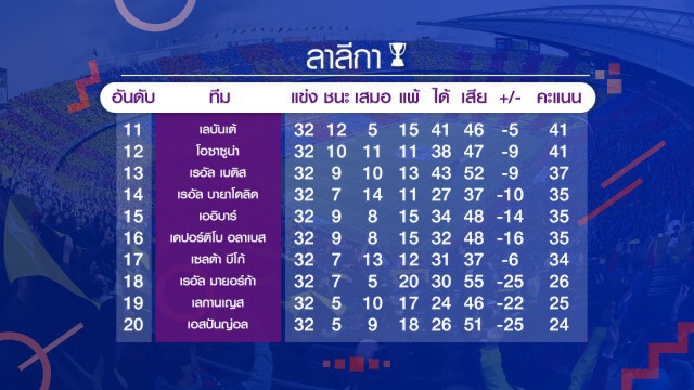 เชลซีเฉือนเลสเตอร์ลิ่วชนผีแดงตัดเชือกเอฟเอคัพ เช็กผลบอลทุกคู่ได้ที่นี่