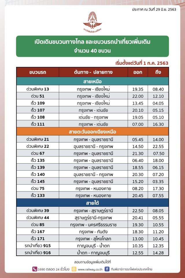 1 ก.ค.นี้ เดินขบวนรถไฟทางไกล-นำเที่ยวเพิ่ม 40 ขบวน