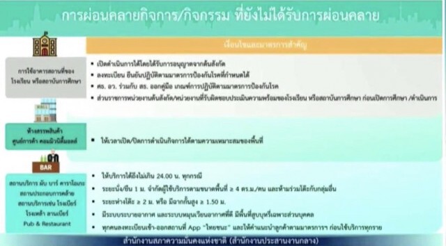 เคาะแล้ว! เฟส 5 ปิดห้าง 4 ทุ่ม ผับ บาร์ ไม่เกินเที่ยงคืน