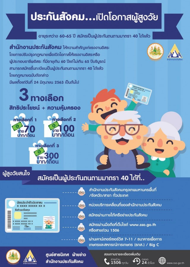 ข่าวดี! 'ประกันสังคม'เปิดให้ผู้สูงอายุ 60-65 ปี ทำประกันสังคมมาตรา 40 ได้แล้ว