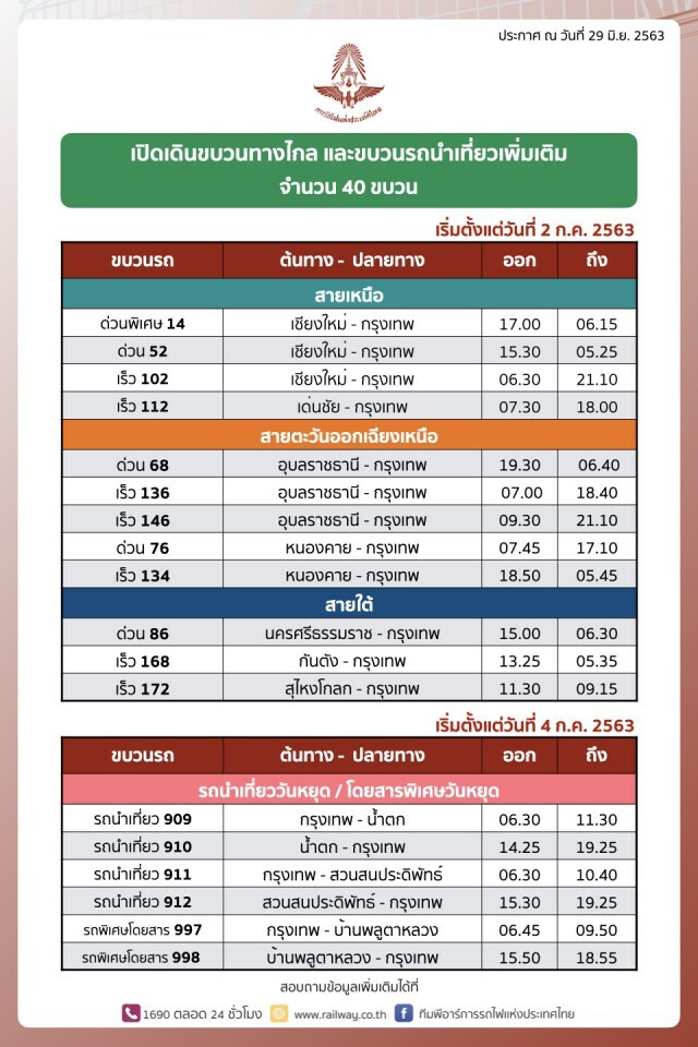 1 ก.ค.นี้ เดินขบวนรถไฟทางไกล-นำเที่ยวเพิ่ม 40 ขบวน