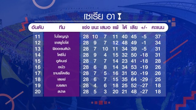 เชลซีเฉือนเลสเตอร์ลิ่วชนผีแดงตัดเชือกเอฟเอคัพ เช็กผลบอลทุกคู่ได้ที่นี่
