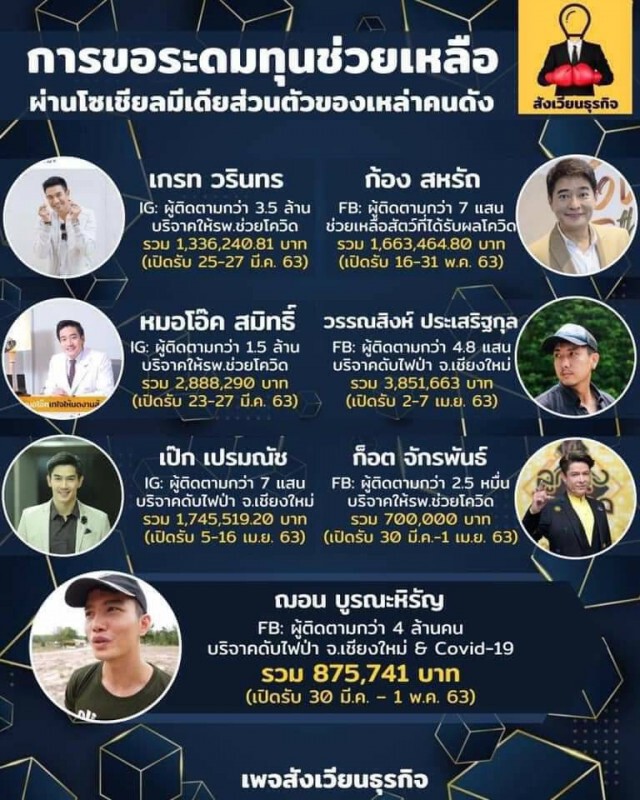 "ก้อง สหรัถ" แจงยอดบริจาคชัดเจนมาตั้งนานแล้วงานนี้อย่าโยงดราม่า