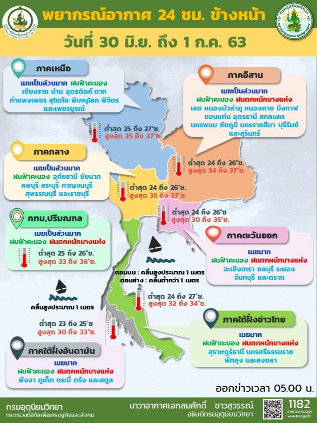 พยากรณ์อากาศวันนี้ กรมอุตุฯเตือนใต้-ตอ.ระวังอันตรายจากฝนตกหนัก