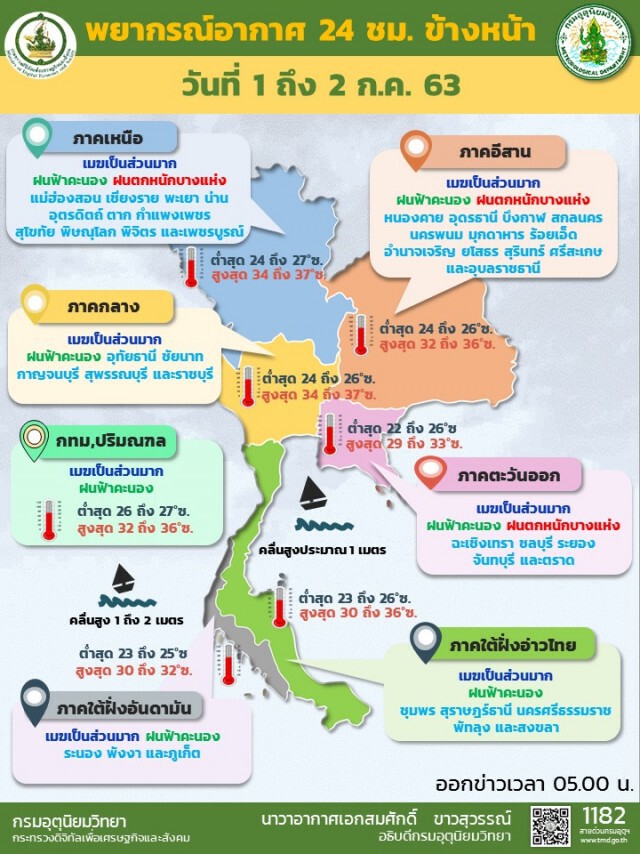 'เหนือ-อีสาน-ตะวันออก'ระวังอันตรายจากฝนตกหนัก