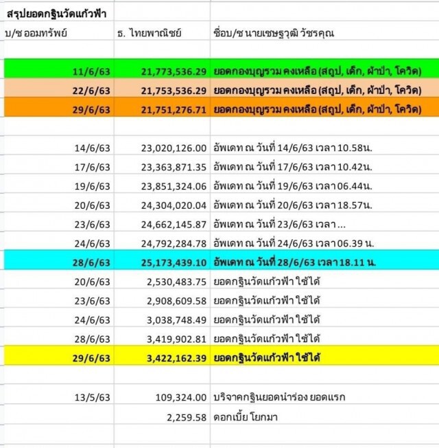 "บ๊วย" ช่องส่องผี นัดแถลงจันทร์นี้!