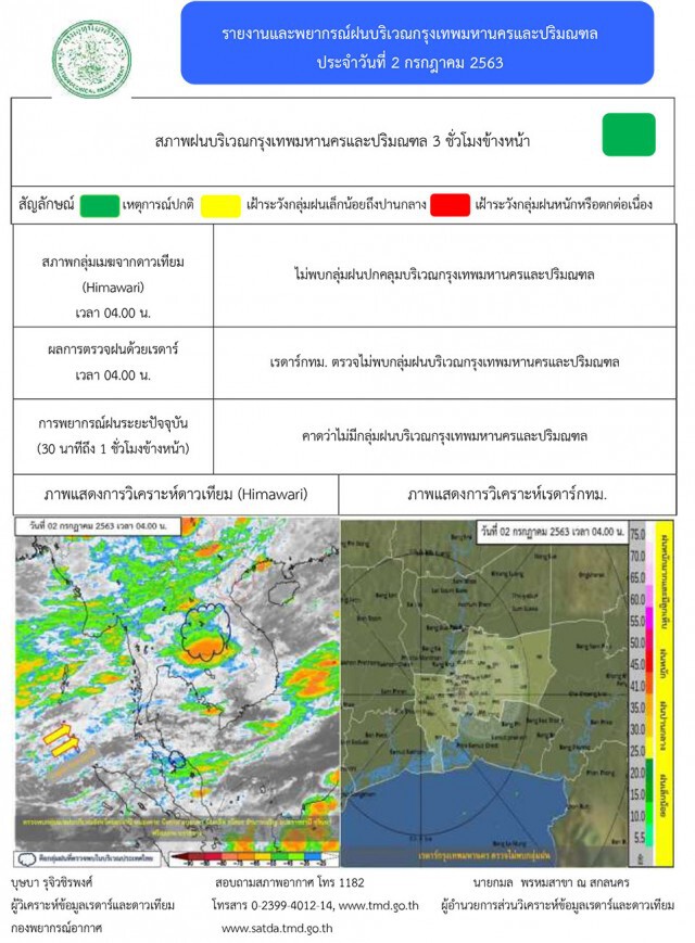 อุตุฯ เตือนทุกภาคยังมีฝน ระวังอันตราย