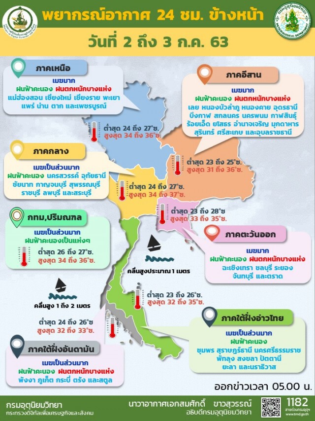 อุตุฯ เตือนทุกภาคยังมีฝน ระวังอันตราย
