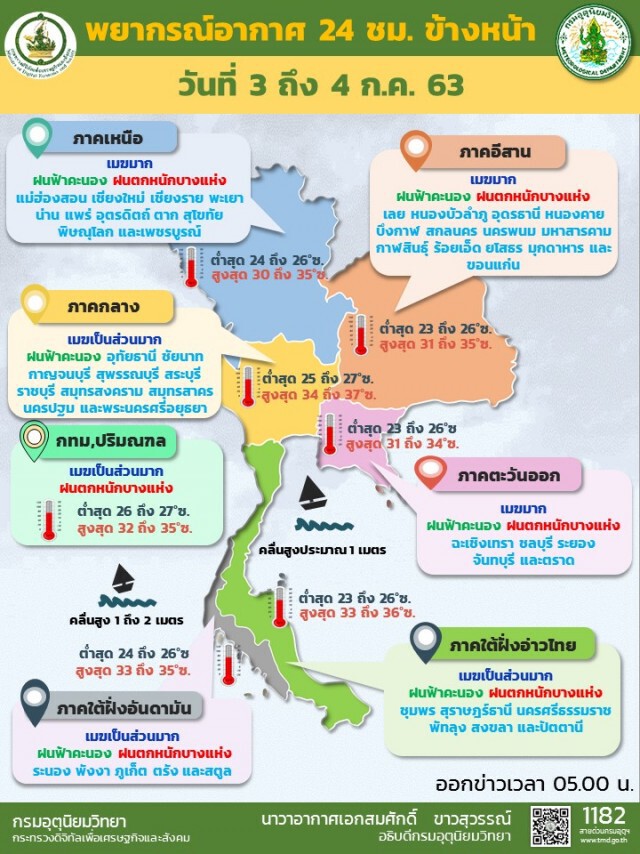 อุตุฯ แจ้งระวังอันตรายจากฝนตกหนักและสะสม