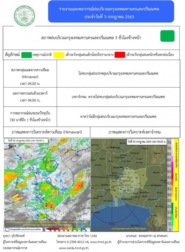 อุตุฯ แจ้งระวังอันตรายจากฝนตกหนักและสะสม