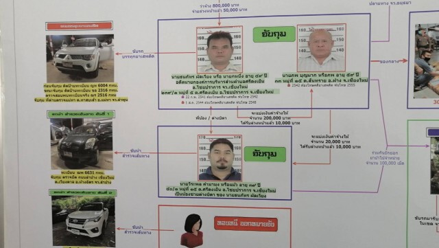 จับยาล็อตใหญ่แก๊งอดีตนายกอบต.