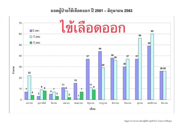"หมอมนูญ" เผยมีโรคไวรัสอะไรที่ระบาดในเดือนมิถุนายน