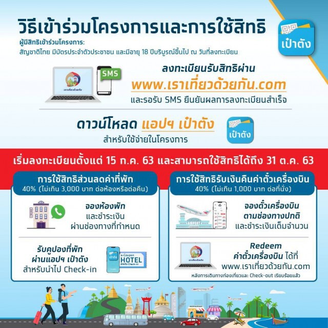 เตรียมลงทะเบียน 'เราเที่ยวด้วยกัน' 15 ก.ค.นี้
