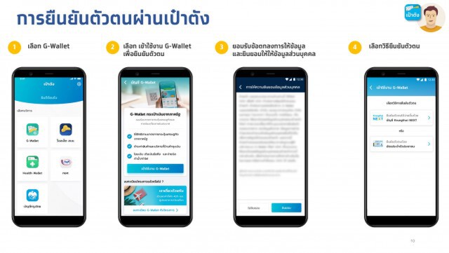 ขั้นตอนง่ายลงทะเบียน "www.เราเที่ยวด้วยกัน.com"