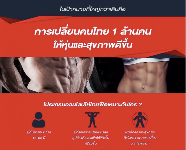 "ไทยฟิต"ลุ้นแตะ 1 ล้านคน