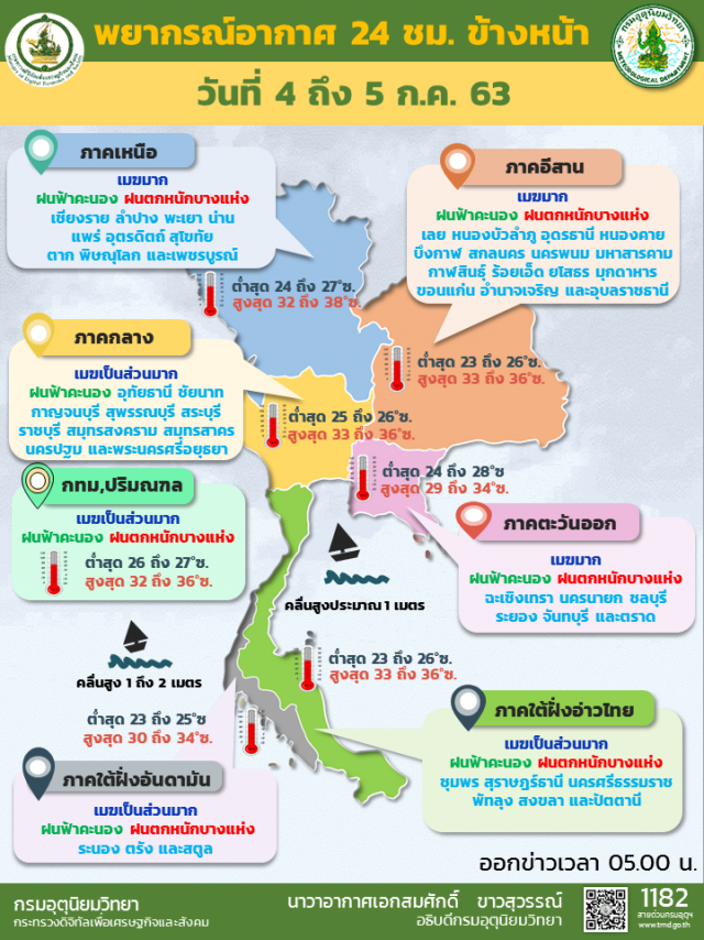 อุตุฯ เตือน ทุกภาคมีพื้นที่เสี่ยงภัยจากฝนตกหนัก