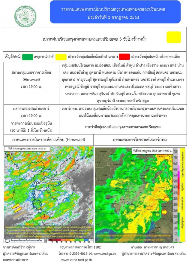 อุตุฯ เตือน ทุกภาคมีพื้นที่เสี่ยงภัยจากฝนตกหนัก