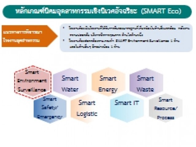 กนอ.ชู 8 ด้านต่อยอดนิคมอุตฯ 'Smart Eco'