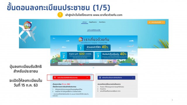 ขั้นตอนง่ายลงทะเบียน "www.เราเที่ยวด้วยกัน.com"