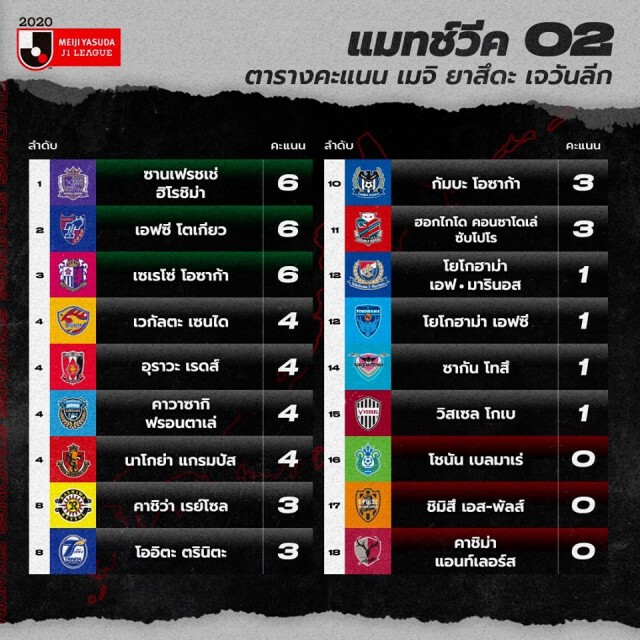 ชนาธิป จ่าย1 พาคอนซาโดเลฯ บุกเก็บ 3 แต้ม