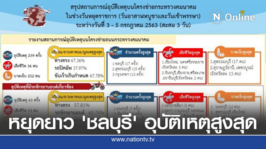 คมนาคมเข้มเตรียมแผนรับการเดินทางกลับ กทม.