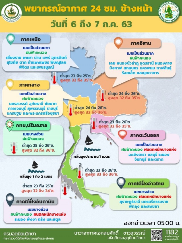 อุตุฯ ชี้ ‘ภาคใต้-ตะวันออก’ระวังฝนตกหนัก