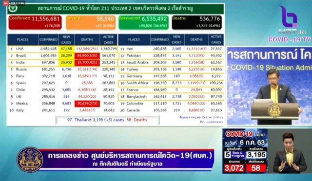 ศบค. แถลงไทยพบผู้ติดเชื้อ 5 ราย