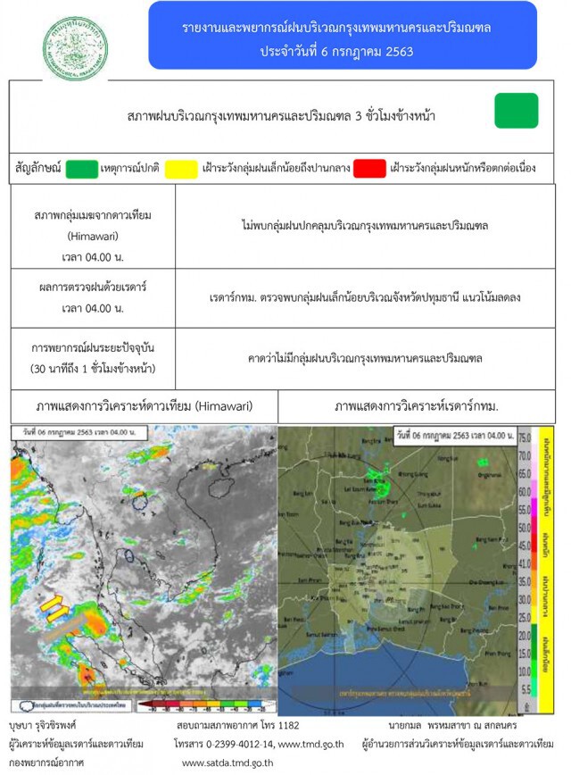 อุตุฯ ชี้ ‘ภาคใต้-ตะวันออก’ระวังฝนตกหนัก