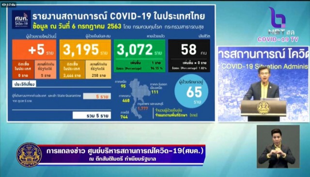 ศบค. แถลงไทยพบผู้ติดเชื้อ 5 ราย