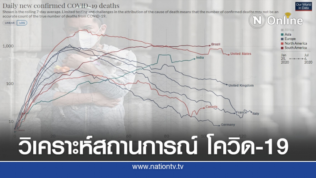 ทำไมสถานการณ์โควิด-19 ในบางประเทศจึงเลวร้าย
