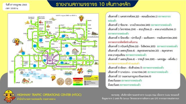 สภาพการจราจรบนทางหลวง 'เข้า - ออก' กทม.ส่วนใหญ่คล่องตัว