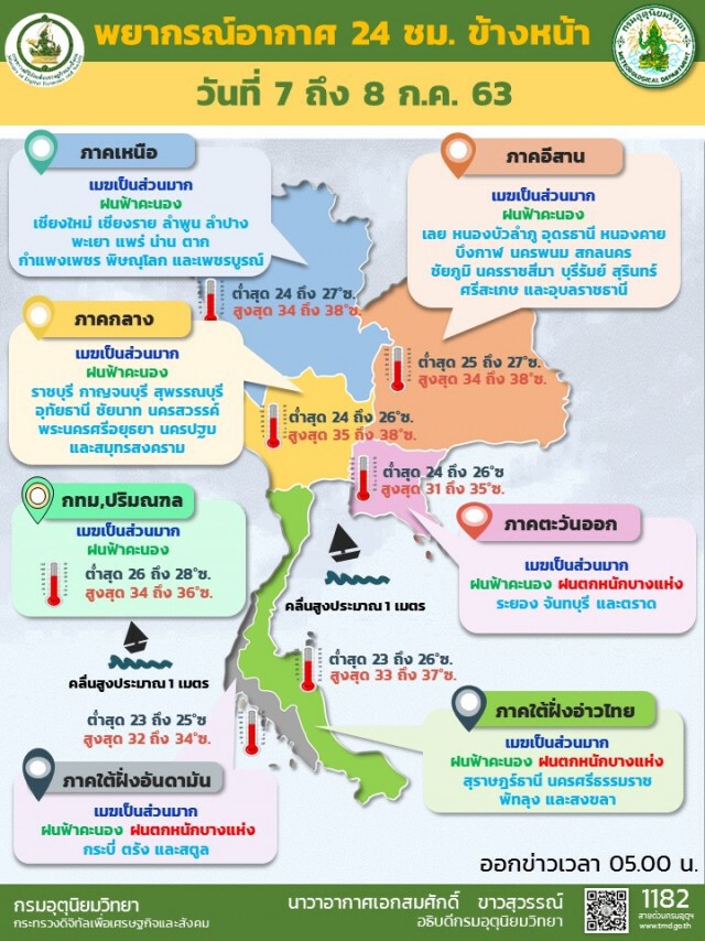 อุตุฯเตือน ตะวันออก-ใต้- กทม.รับมือฝนต่อเนื่อง