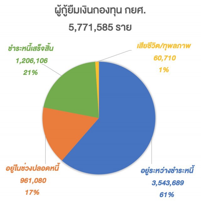 แฉ กยศ.สูญค่าทนายหมื่นล้านฟ้องลูกหนี้