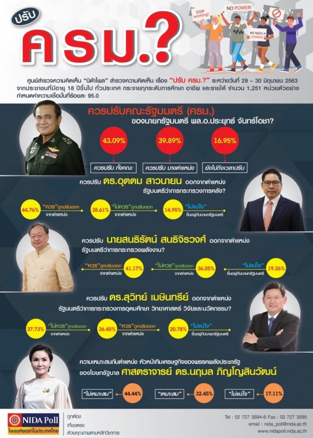 เจาะไส้ใน "นิด้าโพล" ใครกันแน่ควรพ้น ครม.