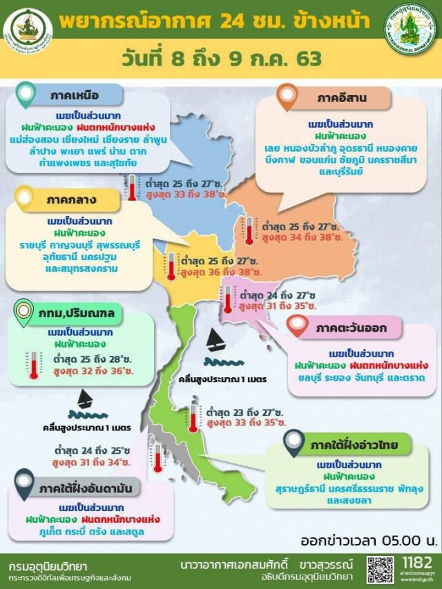 พยากรณ์อากาศ วันพุธที่ 8 กรกฏาคม 2563