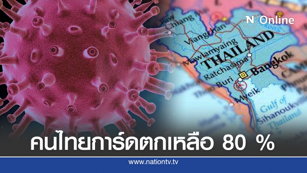 ศบค.เผยผลสำรวจคนไทยการ์ดตกเหลือ 80 %