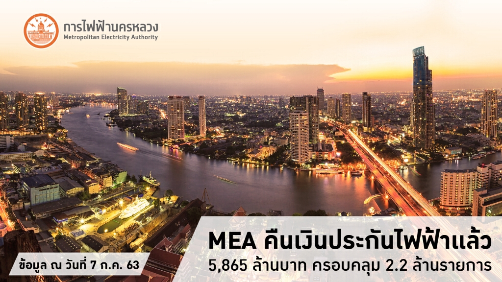 MEA คืนเงินประกันไฟฟ้าแล้ว 5,865 ล้านบาท ครอบคลุม 2.2 ล้านรายการ MEA คืนเงินประกันไฟฟ้าแล้ว 5,865 ล้านบาท ครอบคลุม 2.2 ล้านรายการ
