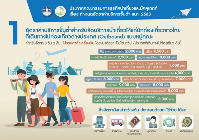 กำหนดอัตราค่าบริการขั้นต่ำ พ.ศ. 2563 โดยมีผลใช้บังคับตั้งแต่วันที่ 15 มิถุนายน 2563 เป็นต้นไป
