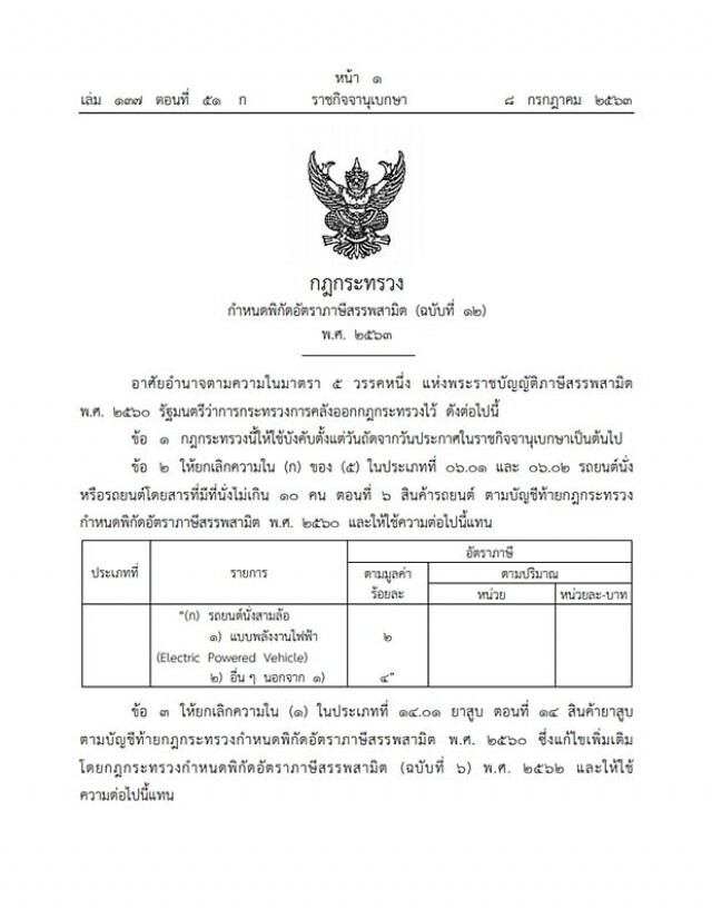 ราชกิจจาฯ ประกาศมาตรการภาษีสรรพสามิตอุ้ม 'แรงงาน-ธุรกิจ' เลื่อนเก็บภาษียาสูบ 40% อีก 1 ปี
