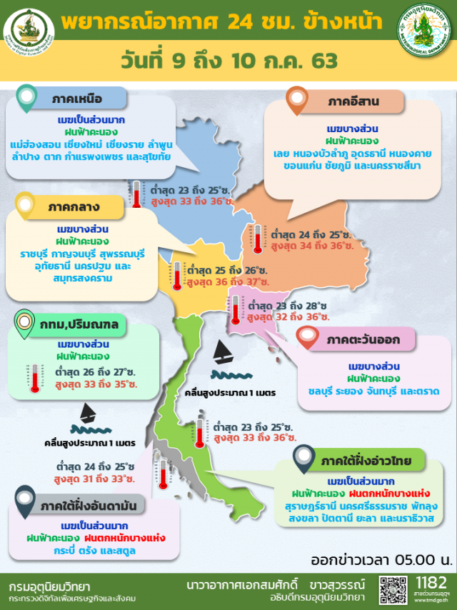 กรมอุตุฯ เตือน ภาคใต้ยังต้องระวังฝนตกหนัก